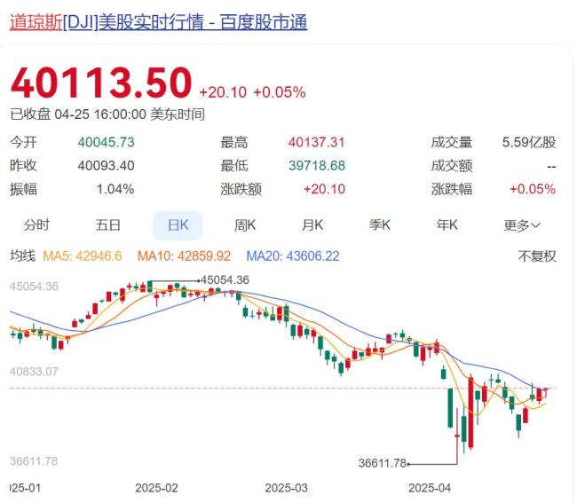 特朗普支持率跌到39%意味着什么 经济衰退担忧加剧