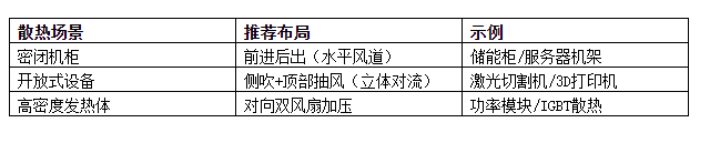 如何根据设备KW功率选择散热风扇 科学匹配散热方案