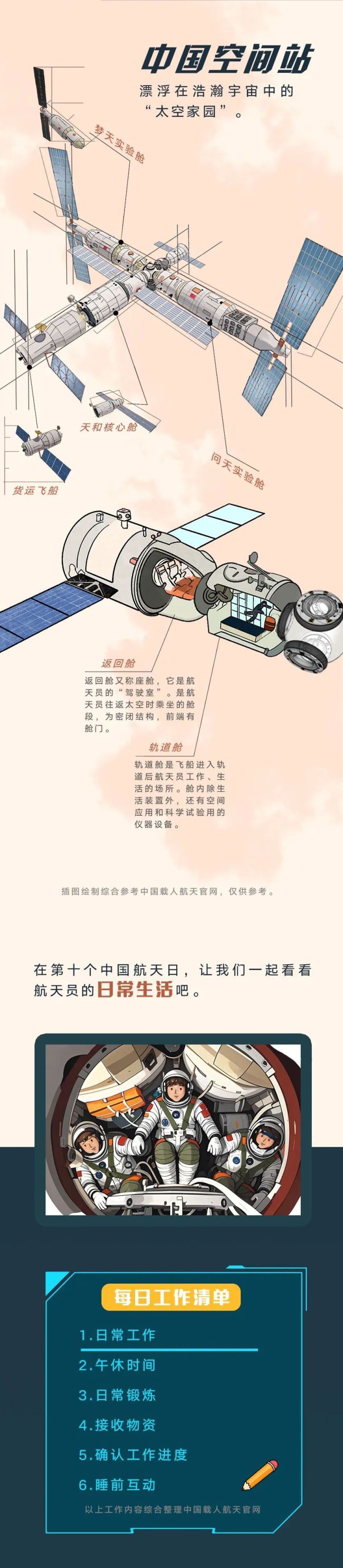 航天员的太空生活是怎样的 揭秘太空日常