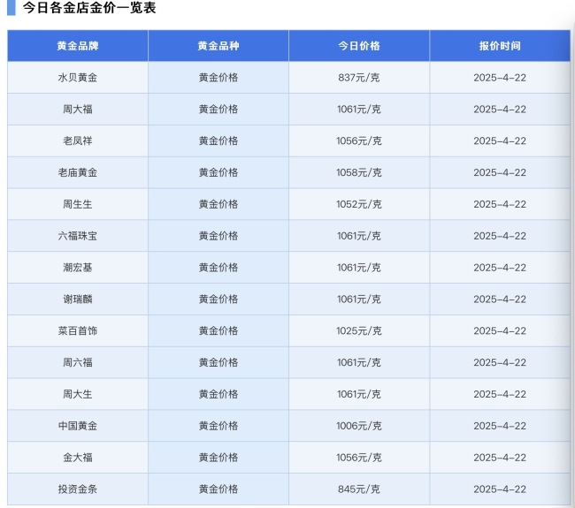 普通人投资黄金哪些事不能做 警惕高杠杆风险