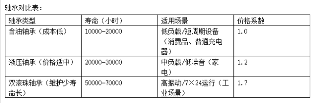 如何根据设备KW功率选择散热风扇 科学匹配散热方案
