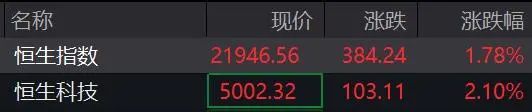 特朗普称或“大幅降低”对华关税 美股应声大涨