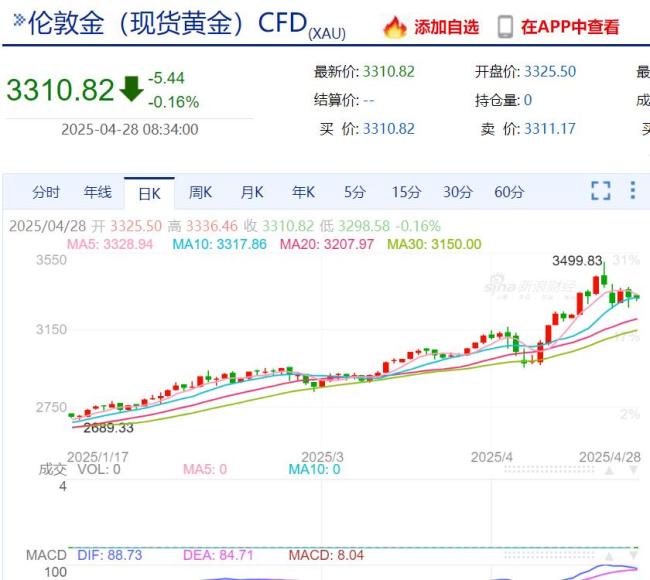 特朗普支持率跌到39%意味着什么 经济衰退担忧加剧