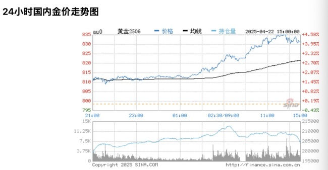 普通人投资黄金哪些事不能做 警惕高杠杆风险