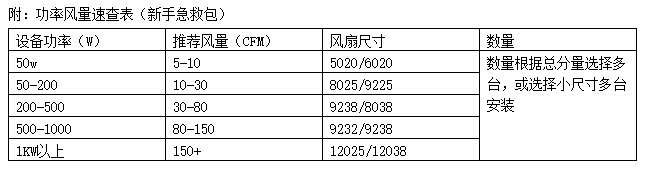 如何根据设备KW功率选择散热风扇 科学匹配散热方案