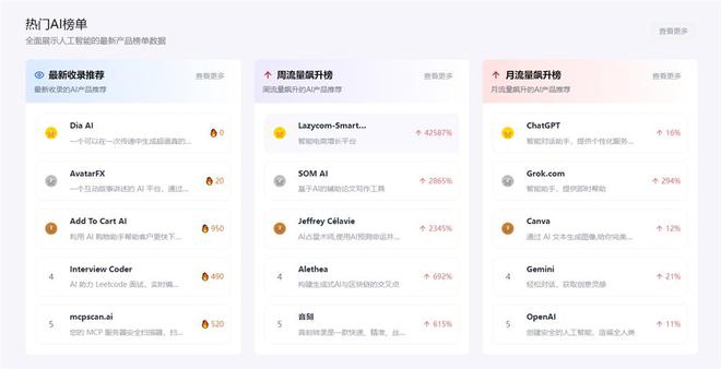 AI产品榜去哪看？AI产品榜国内总榜网站推荐
