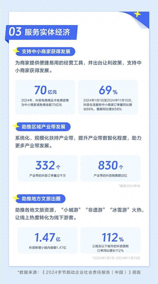 《2024字节跳动企业社会责任报告》发布：直播经济助力个人就业、乡村振兴、数实融合