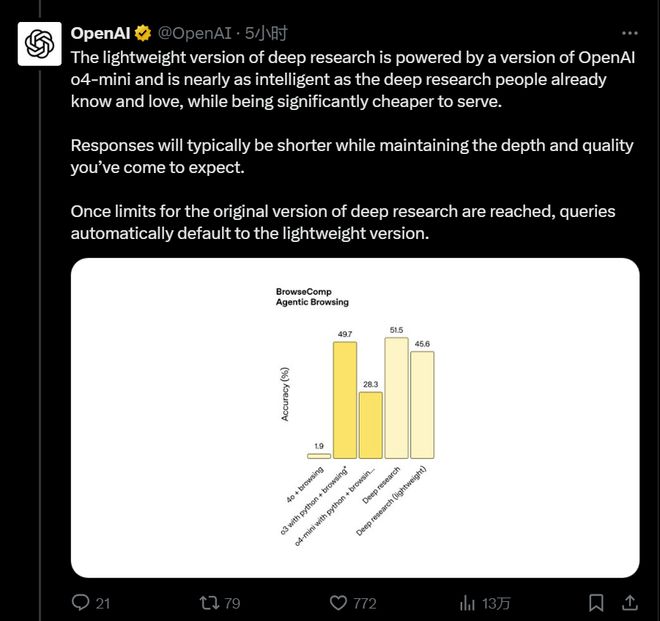 OpenAI推出轻量版Deep Research，所有用户可用！