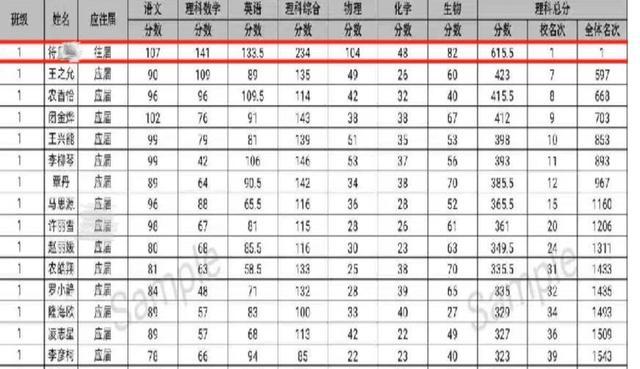 一年级女生课堂上“走神”，被老师揪伤耳朵缝5针；教育局：涉事者已被停课