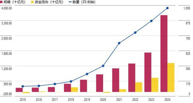 4万亿，国家队出手了