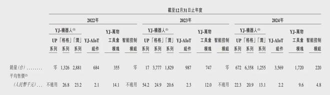 酒店里给你送外卖的机器人，三年亏了8个亿