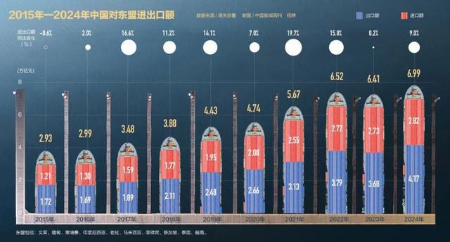 这个第一，中国连续保持16年