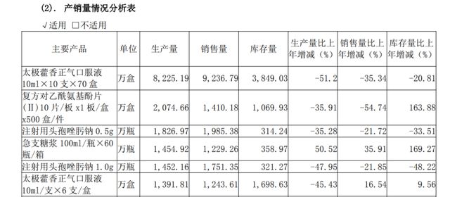 “国民神药”，不好卖了？