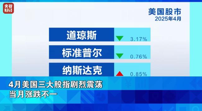 黄金三连跌！金饰价格跌破1000元/克 市场担忧经济衰退