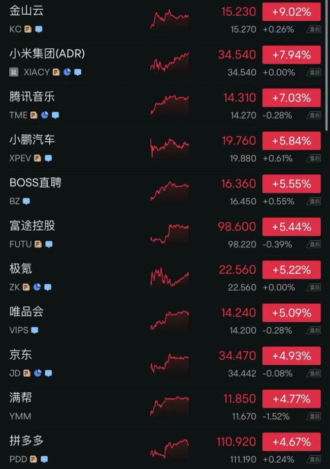 特朗普关税满月 美多地爆发抗议！美股全线拉升中概股大涨