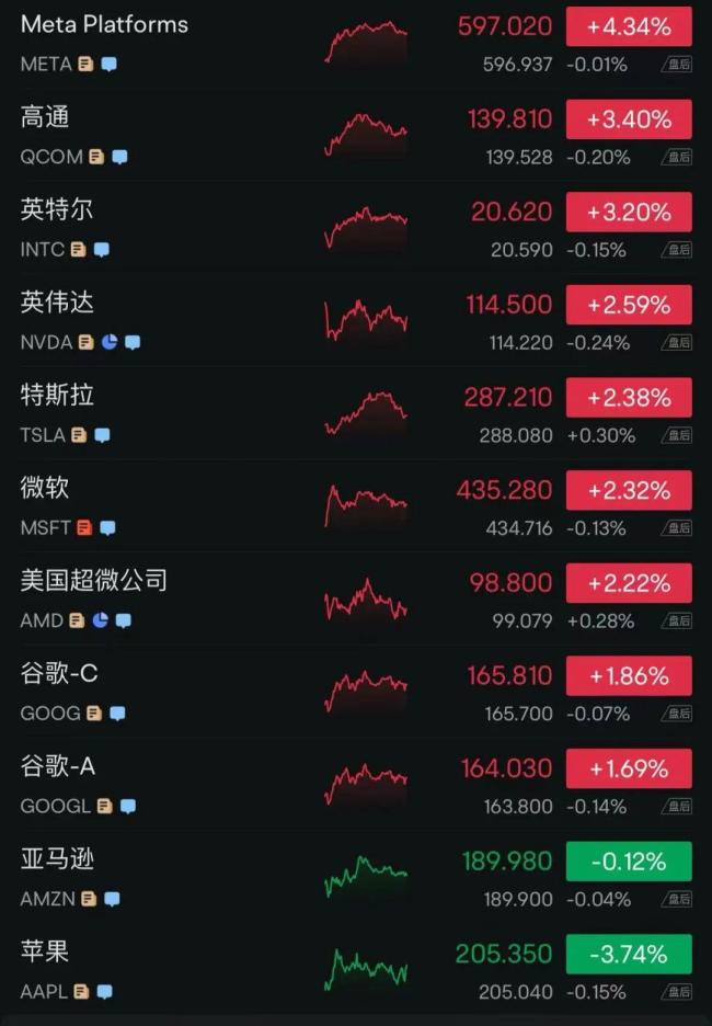特朗普关税满月 美多地爆发抗议！美股全线拉升中概股大涨