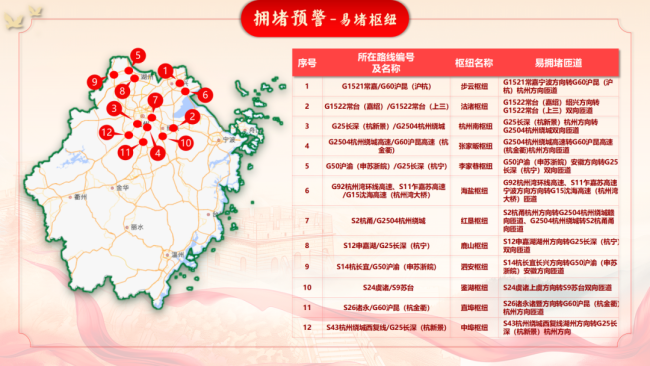 重要提醒！浙江高速扩大免费服务范围 五一假期畅行无忧