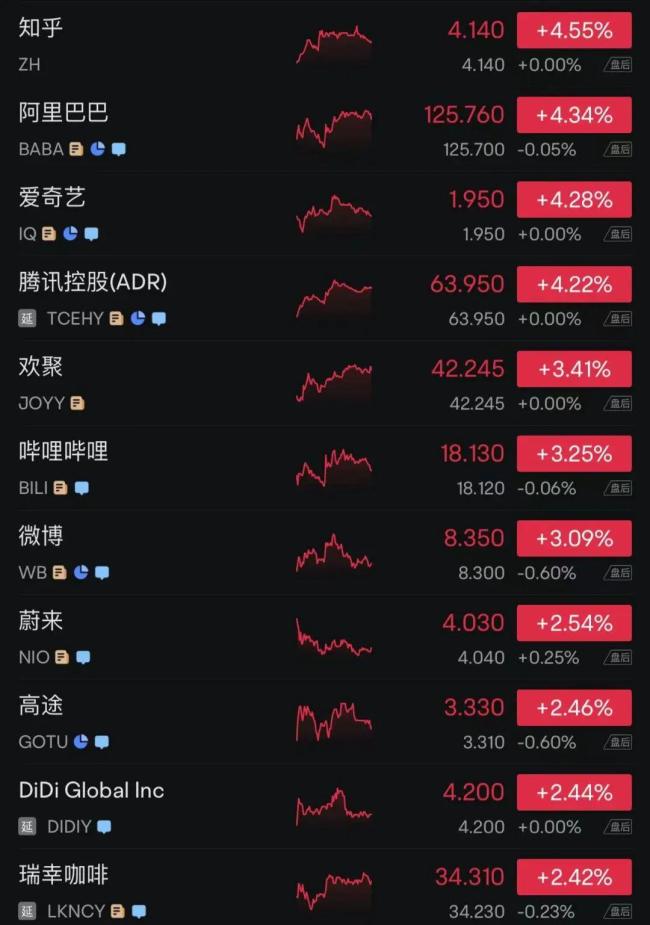 特朗普关税满月 美多地爆发抗议！美股全线拉升中概股大涨