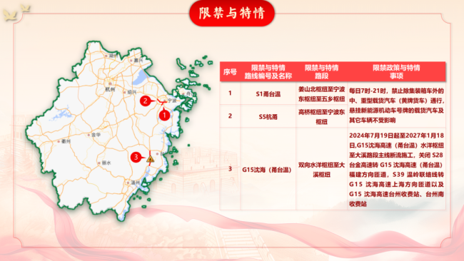 重要提醒！浙江高速扩大免费服务范围 五一假期畅行无忧