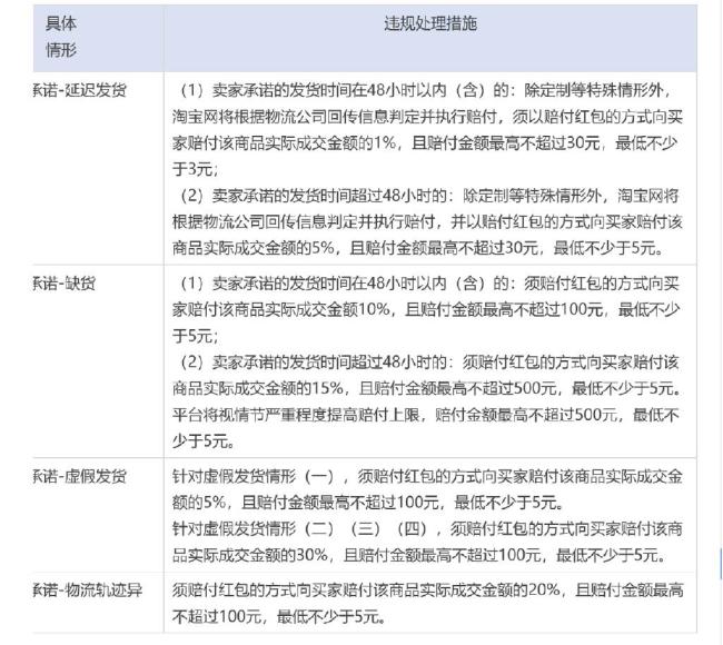 金手镯不发货“亏”万元，商家“劝退”