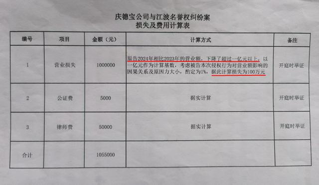 男子60万元买进口宝马，鉴定是“维修车”，法院判退车退款，发视频维权反被索赔100万